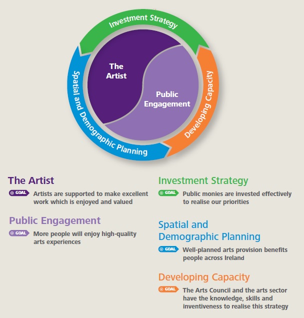 Making Great Art Work - Goals