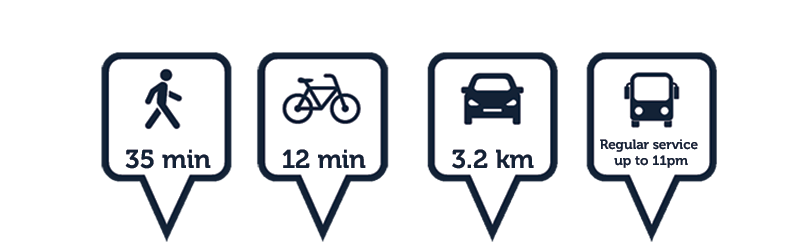 Getting from TUS Limerick to Limerick City