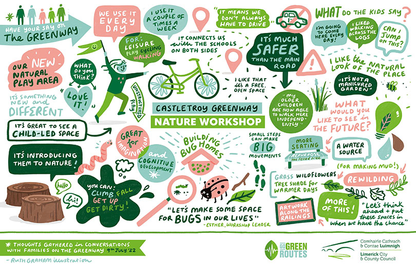 Castletroy Greenway Digital Mural